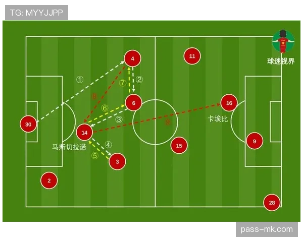 热苏斯传球视野展现持续提升,进攻组织作用凸显 热苏斯传球视野展现持续提升,进攻组织作用凸显